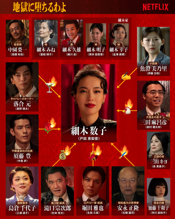 Netflixシリーズ「地獄に堕ちるわよ」