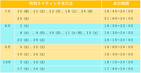 「ちいかわ☆星ふるスカイツリー（R）とひみつの島」特別ライティングの点灯