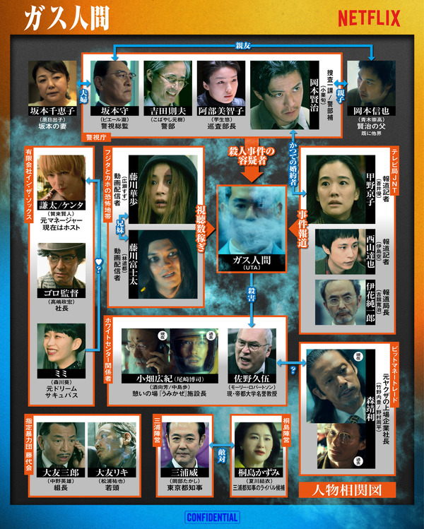 Netflixシリーズ「ガス人間」