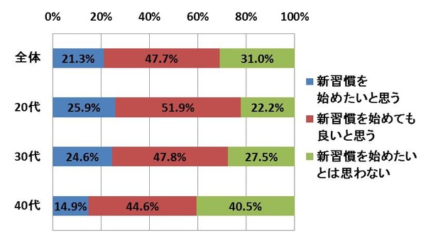 興和「アロマモイストクリーム」