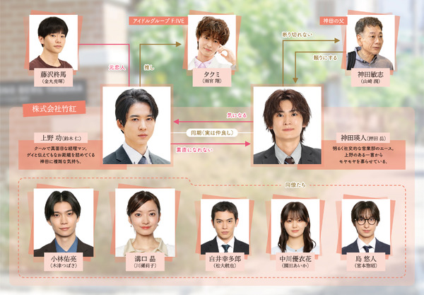 「お前のほうからキスしてくれよ」Ⓒやまやで／シュークリームPOP／ＮＢＣユニバーサル・エンターテイメント