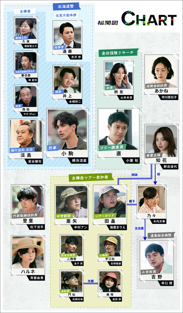 金曜ドラマ「LOST10」 ©TBSスパークル／TBS