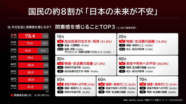 Netflixシリーズ「国民クイズ」