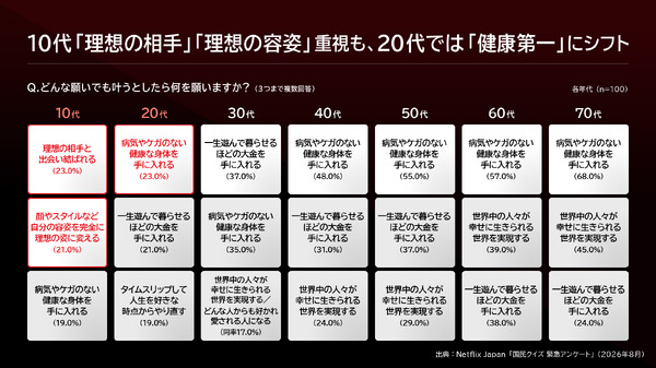 Netflixシリーズ「国民クイズ」