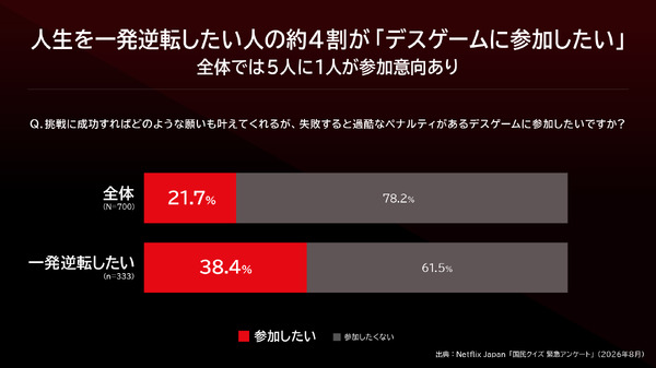 Netflixシリーズ「国民クイズ」