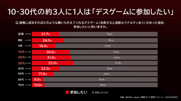 Netflixシリーズ「国民クイズ」