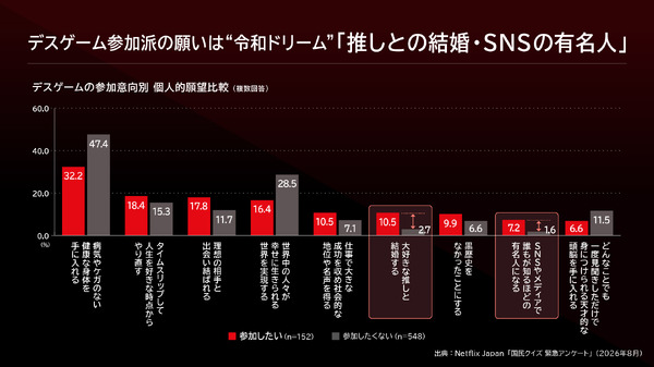 Netflixシリーズ「国民クイズ」