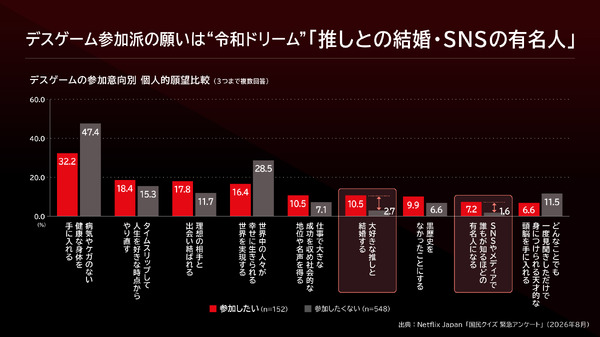 Netflixシリーズ「国民クイズ」