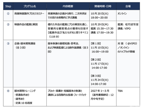VIPO、文化庁委託「ndjc2026」で新規監督育成プログラム「ndjc Compass」を始動。10月20日開講、全4ステップで脚本開発まで