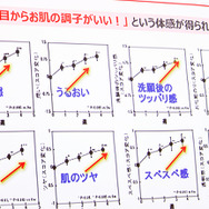 「アロエに含まれる新成分の美肌効果に関する研究結果発表」会見