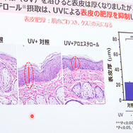 「アロエに含まれる新成分の美肌効果に関する研究結果発表」会見