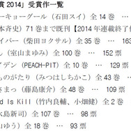 「完結マンガ大賞2014」受賞作一覧