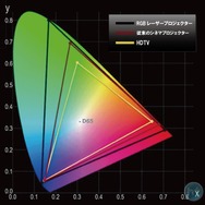 ※色域イメージ