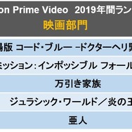 「Amazon Prime Video2019年間ランキング」映画総合部門