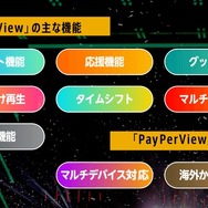「PayPerView」（ペイパービュー）機能（C）AbemaTV,Inc.