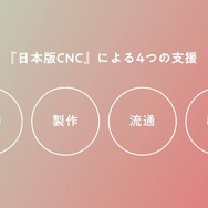 日本の映像文化の未来のために──日本版CNC設立に向け説明動画を公開。仲野太賀、二階堂ふみがナレーションで参加