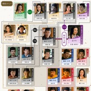 大河ドラマ「光る君へ」第35回相関図