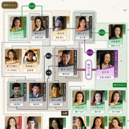 大河ドラマ「光る君へ」第35回相関図