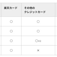 楽天モバイルはクレジットカードなしでも契約できる？端末の申し込みは？