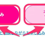楽天モバイルはクレジットカードなしでも契約できる？端末の申し込みは？