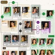 大河ドラマ「光る君へ」第39回