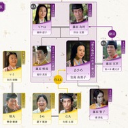 大河ドラマ「光る君へ」第39回