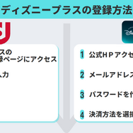 ディズニープラスを1ヶ月無料で入会できる方法はある？無料期間・登録方法を詳しく解説