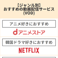 2025年動画配信サービスのおすすめ18社を比較！人気サービスを徹底調査！