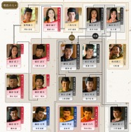 大河ドラマ「光る君へ」第43回