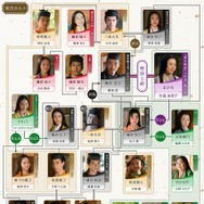 大河ドラマ「光る君へ」第43回