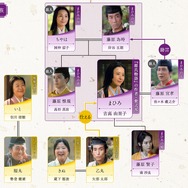 大河ドラマ「光る君へ」第43回