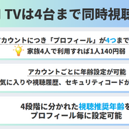 DMMTVは同時視聴できる？プロフィールの作り方や視聴制限も解説