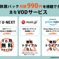 NHKオンデマンドを無料で見る方法を徹底解説！おすすめの契約方法も紹介！