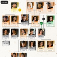 大河ドラマ「光る君へ」第44回