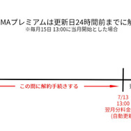 ABEMAプレミアムの解約はどうやる？特徴や注意点も解説