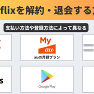 Netflixの解約方法や退会するタイミングまで分かりやすく解説!