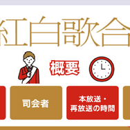 紅白歌合戦を無料で見逃し配信を見る方法(2024年～2025年第75回)を徹底調査！