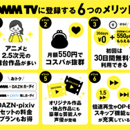 DMM TVの評判・口コミを徹底調査！サービスの特徴やメリット・デメリットを解説