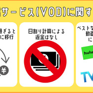 2025年動画配信サービスのおすすめ18社を比較！人気サービスを徹底調査！