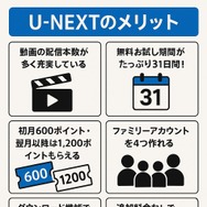 U-NEXTの口コミ評判！メリット・デメリットを徹底解説！