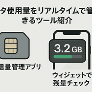 iPhoneで楽天モバイルを3ギガ以内に止める方法と設定手順を解説