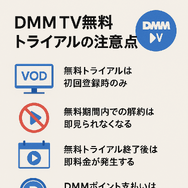 DMMTVの無料トライアルは14日間！登録・解約方法も解説！