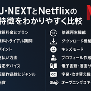 U-NEXTとNetflixどっちがいい？月額料金や配信作品の違いを徹底比較！
