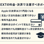 U-NEXTの料金は高い？支払い方法や安く使う方法も徹底解説
