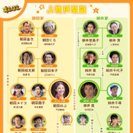 連続テレビ小説「あんぱん」