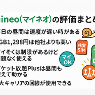 mineo(マイネオ)の評判は悪い？パケット放題Plusの口コミは？