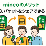 mineo(マイネオ)の評判は悪い？パケット放題Plusの口コミは？
