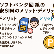 ソフトバンク回線でおすすめの格安SIMはどこ？速度や最安を比較！