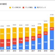 ebookjapanの評判＆口コミ｜電子書籍を読むとPayPayポイントが貯まるって本当？