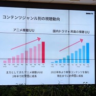 ディズニープラスとDMM TVのセットプラン